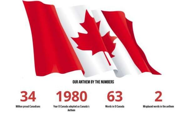 A campaign to restore the Canadian anthem launches