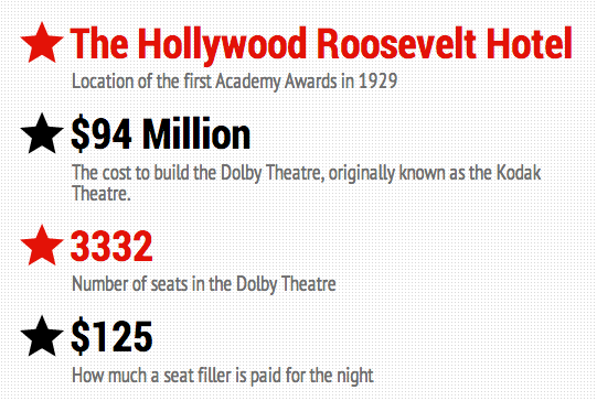 Oscar history by the numbers