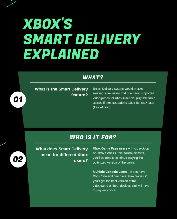 smart delivery xbox one