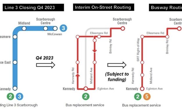 Additional bus routes to replace the Scarborough Subway Line 3